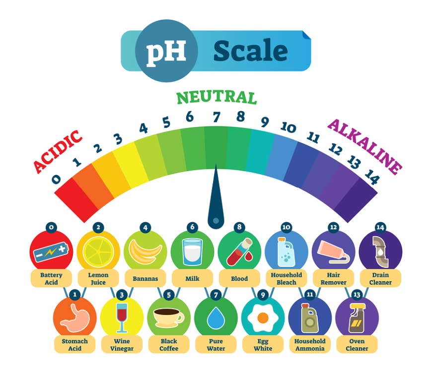What is Alkaline water? What is Alkaline water?